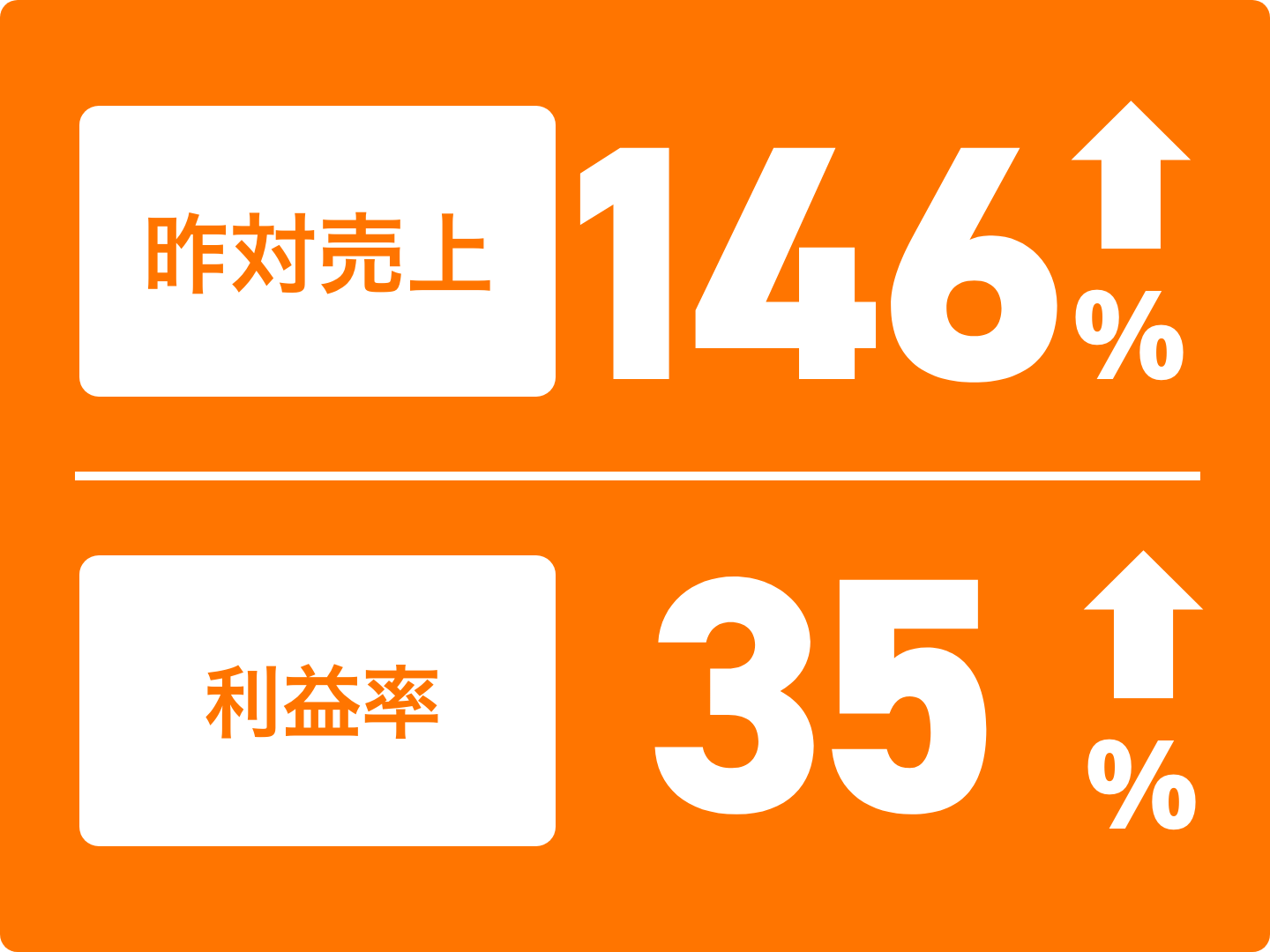 導入成果