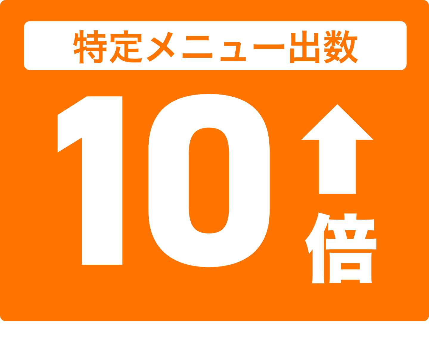 導入成果