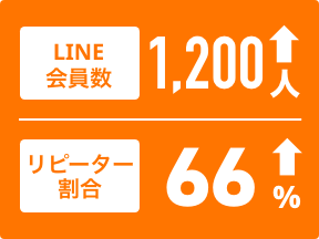 導入成果
