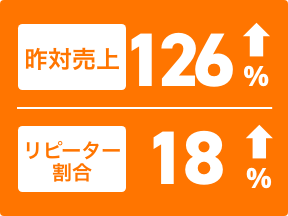 導入成果